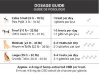 treats dosage chart